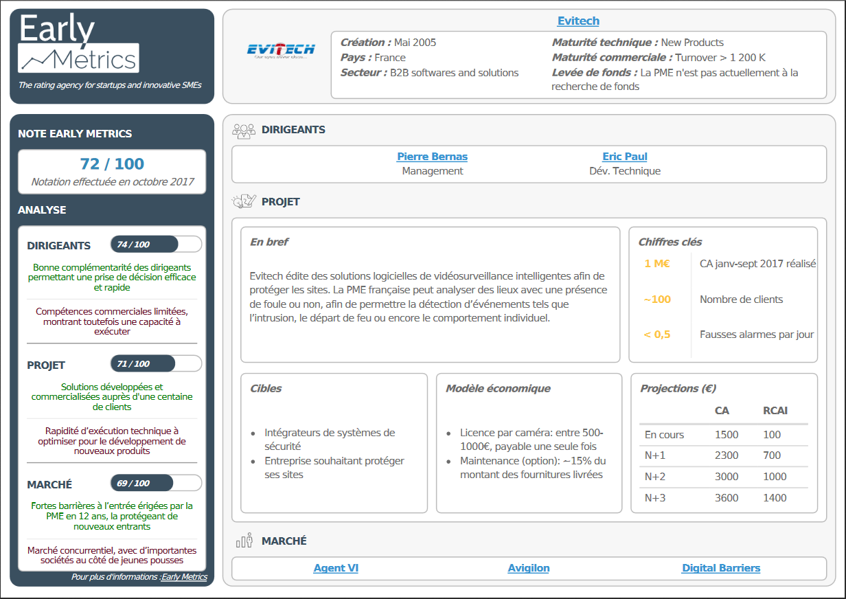 EarlyMetrics_2017 Evitech - Vidéo surveillance intelligente - Description de la société