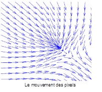 flot optique
